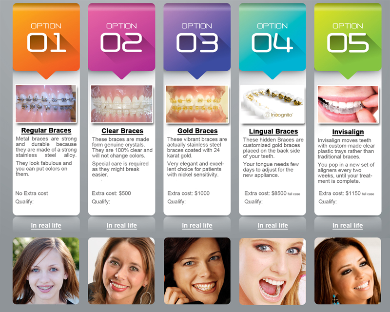 Braces types cost in Sugar land orthodontist