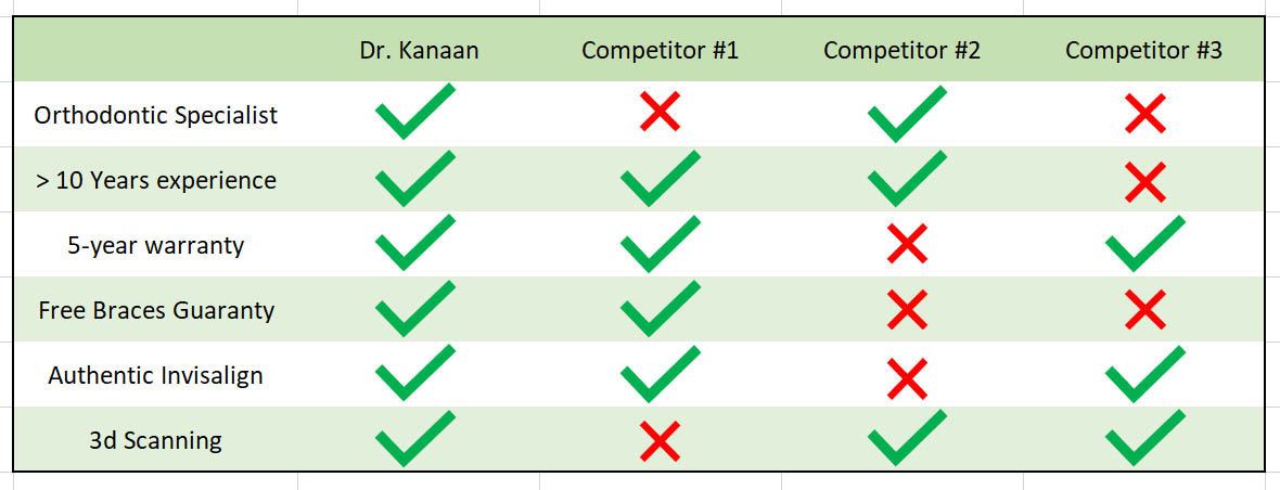 Kanaan Invisalign 