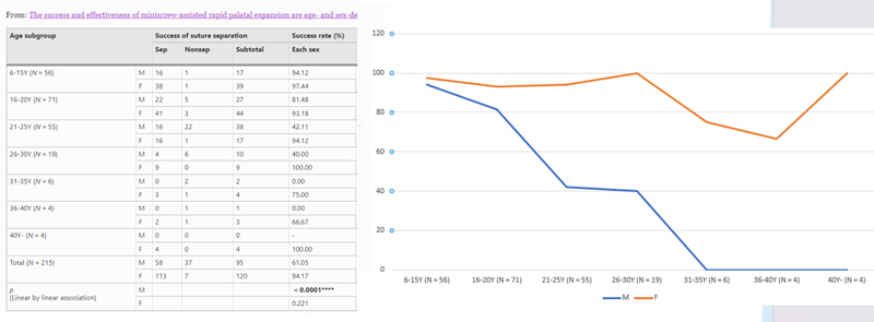 IOS MARPE Success Rate