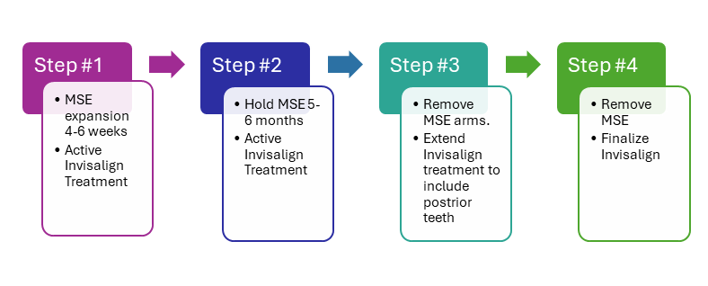 MSE & Invisalign: The Definitive Guide to Maxillary Expansion