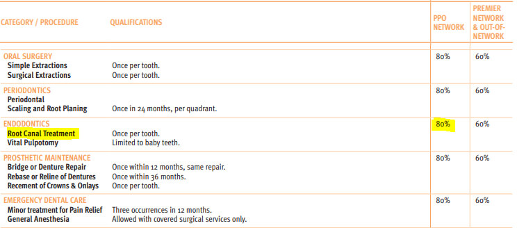 Delta Dental Chart